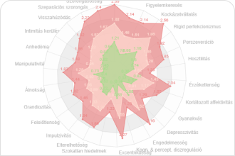 Correlation Scatter Plot