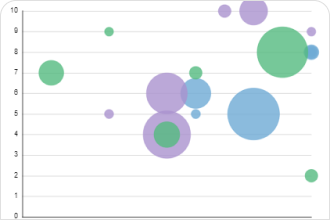 Excel Scatter Plot