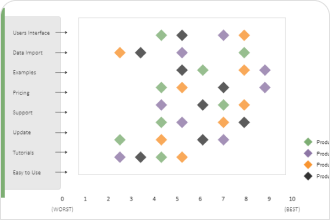 Positive Association Scatter Plot