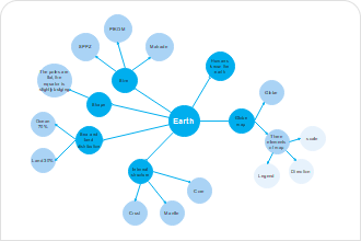 spider diagram example