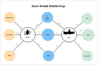 spider diagram in excel