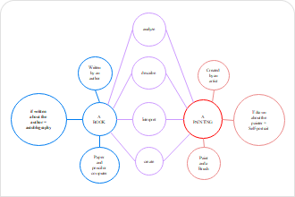 spider diagram template word