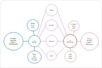 Free Online Spider Diagram Maker  EdrawMax Online