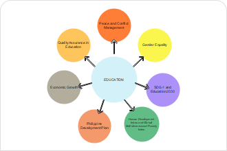 spider web diagram template