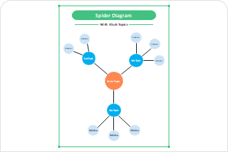 word spider diagram template