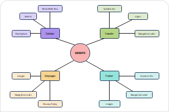 Free Online Spider Diagram Maker | EdrawMax Online