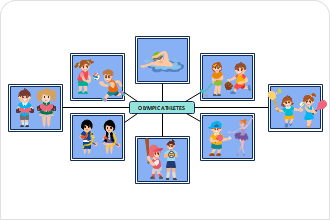 spider diagram labeled