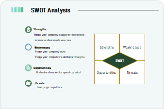 swot analysis diagram