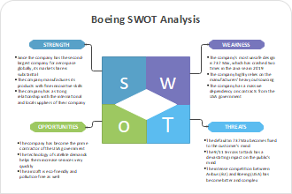 Boeing SWOT Analysis
