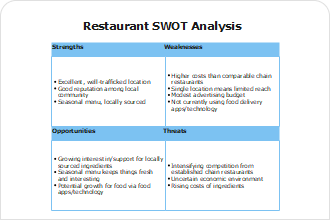 Restaurant SWOT Analysis