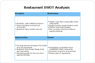 swot analysis diagram template