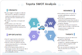 swot analysis template