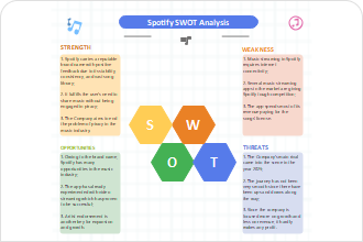 swot analysis Example