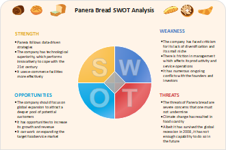 Panera Bread SWOT Analysis