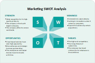 swot analysis marketing