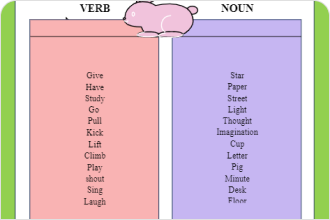 T Chart Accounting