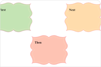 T Chart Statistics