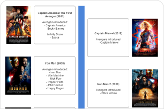 Marvel Movie Timeline