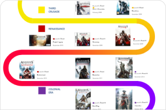 Assassin's Creed Timeline