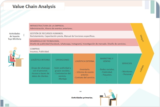 Value Chain Analysis