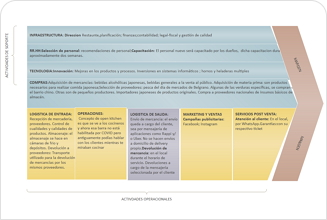 Value Chain Model