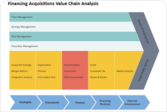 Value Chain Example