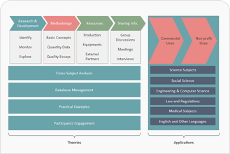 Value Chain Diagram