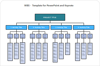 WBS Element