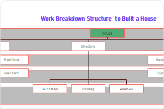 WBS in Project Management