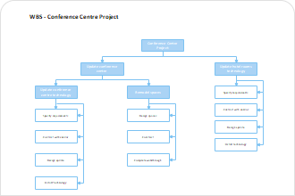 WBS Structure