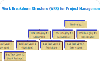 WBS Excel Templates