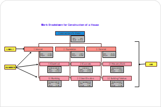 WBS Project Management