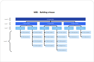 WBS Example