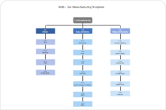 WBS Work Breakdown Structure