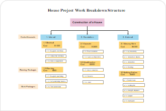 WBS Templates Excel