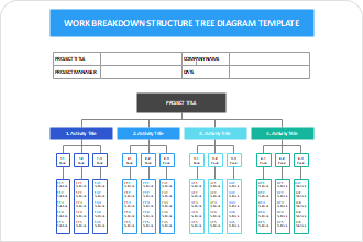 WBS Chart