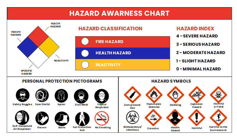 chemical symbols