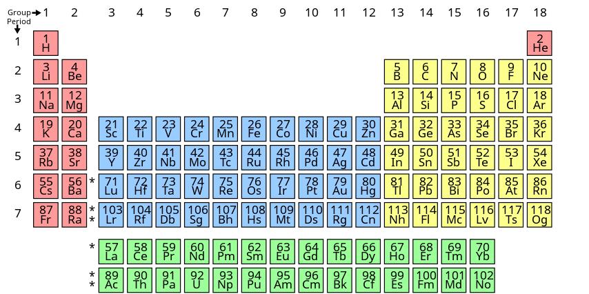 Element Symbols