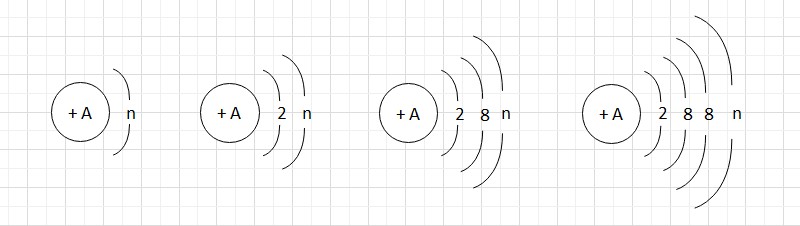 Atomic Symbols