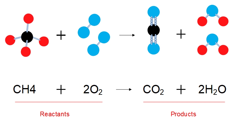 Chemical Symbols - Molecular Geometry