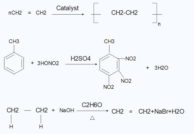 Chemical Equation Symbols