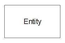 Símbolo del Diagrama ER - Entidad
