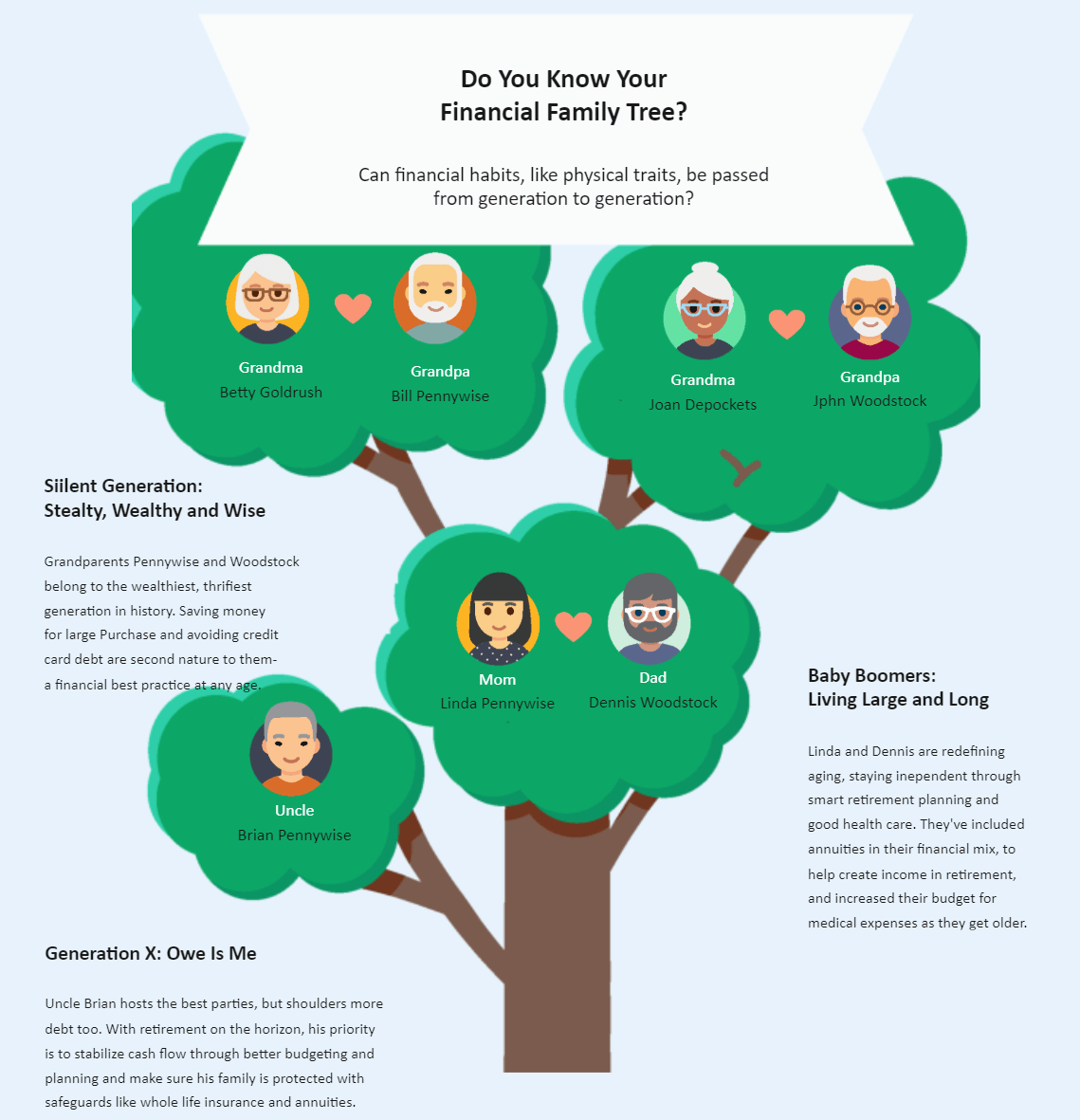 Clipart d’arbre généalogique avec 5 membres