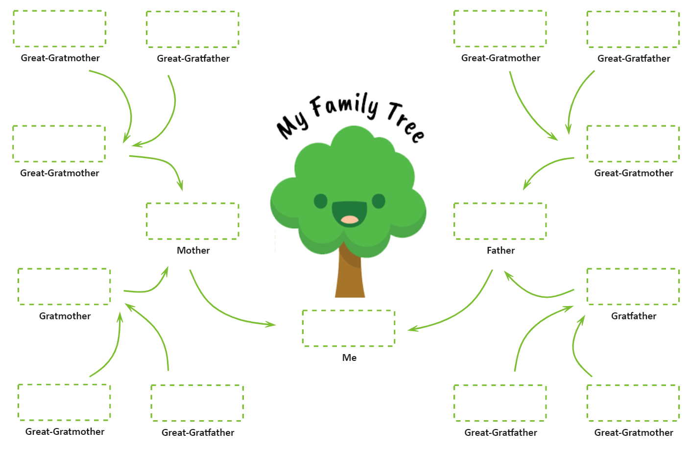 Clipart d'arbre généalogique de ma famille