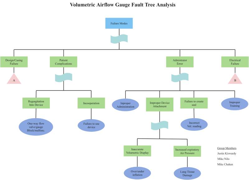 FAULT ANALYSIS GROUP