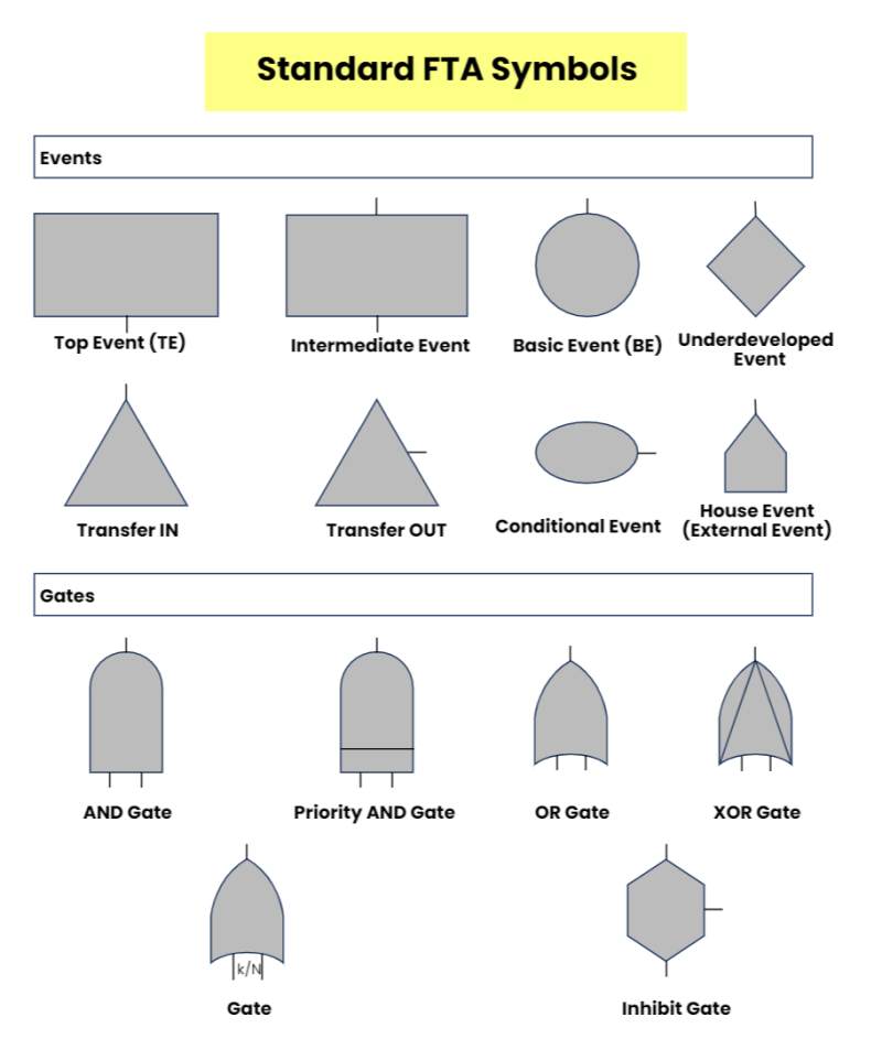 FTA symbols