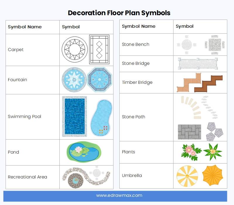Decoration Floor Plan Symbols