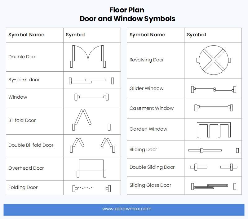 Floor Plan Symboleanings, Floor Plan Window Dimensions