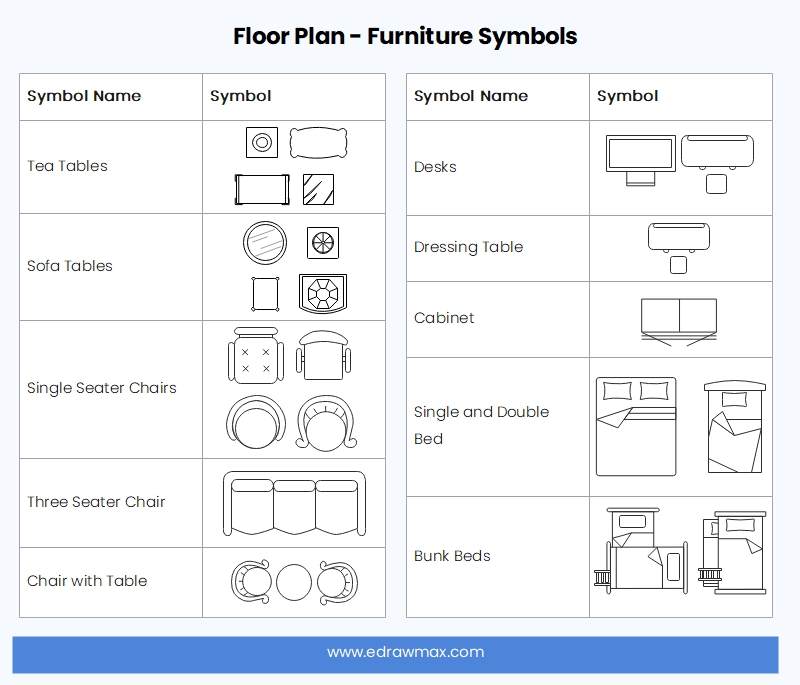 Symbols Of A Floor Plan Symbols Of A Floor Plan