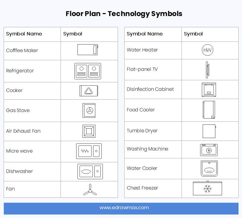 Floor Plan Symbols and Meanings EdrawMax Online